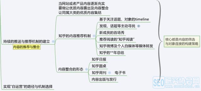 從零開(kāi)始學(xué)運(yùn)營(yíng)小白應(yīng)該這么做